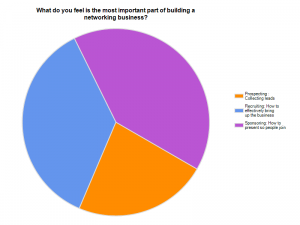 4 Very Interesting MLM Survey Results ~ An Edge in Helping Others